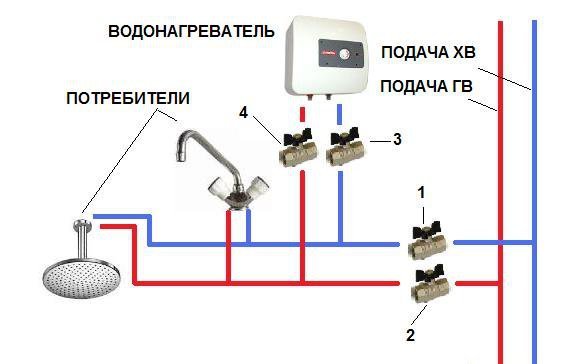 Установка проточных водонагревателей